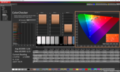 ColorChecker, natif, non calibré