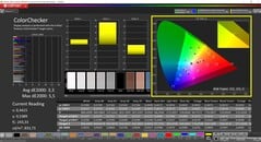 CalMAN ColorChecker (profil : Default, espace colorimétrique cible : P3)