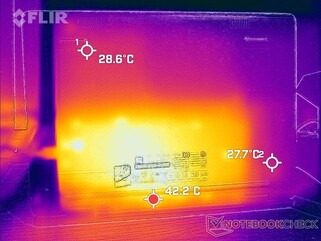 Test de stress sur les températures du côté inférieur