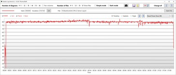 Consommation d'énergie du GPU