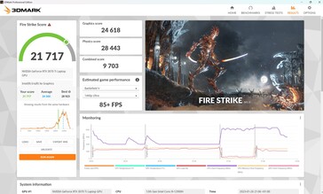 Fire Strike en mode Performance