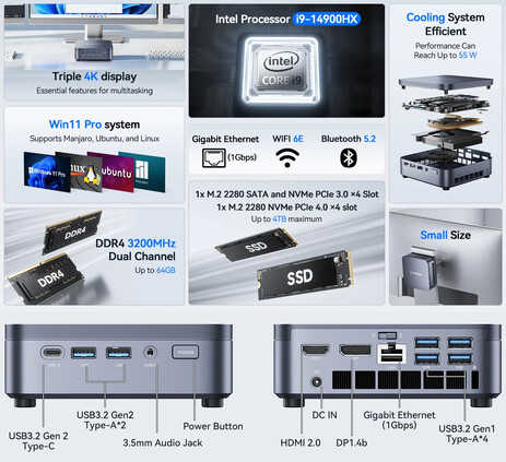 Points forts et configuration des ports du mini-PC