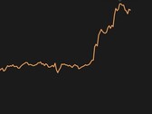 Valeur maximale historique des bitcoins de 31 388,38 dollars US (Source : Coin Stats)