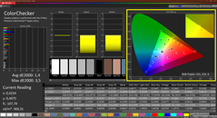 Couleurs, calibrées