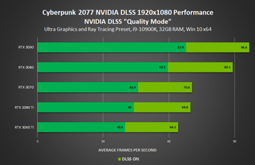 (Source de l'image : NVIDIA)