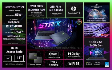 Spécifications du ROG Strix Scar 18 d'Asus (image via Asus)