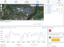 GPS Motorola Moto G7 : vue générale.