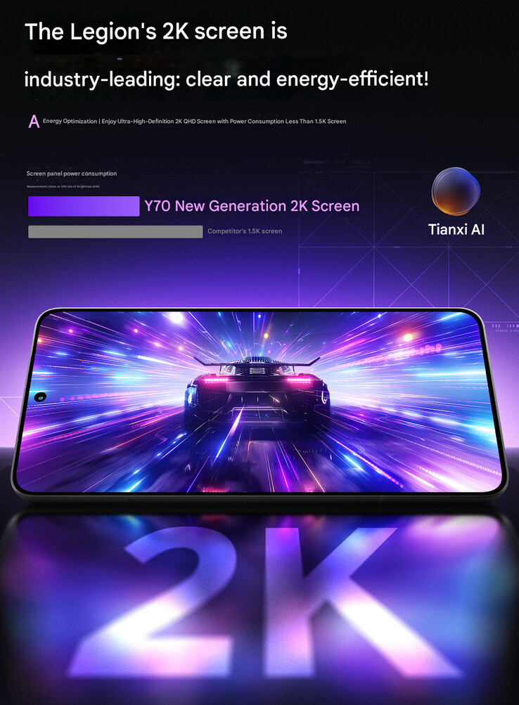 Lenovo affirme que l'écran du Y70 est très efficace (machine translated)