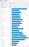 (Image source : Geekbench)