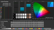 Aero 15X v8 - CalMAN : ColorChecker (X-Rite Pantone).