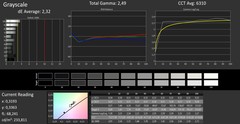 MSI P65 8RF Creator - CalMAN : Échelle de gris (avant calibrage).