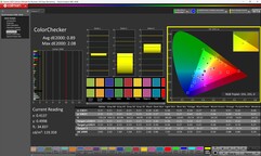 ColorChecker calibré