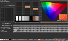 ColorChecker après étalonnage