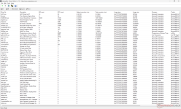 Liste des pilotes