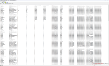 Liste des conducteurs