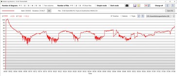 Consommation d'énergie du CPU