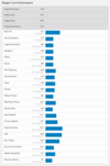 (Source de l'image : Geekbench)