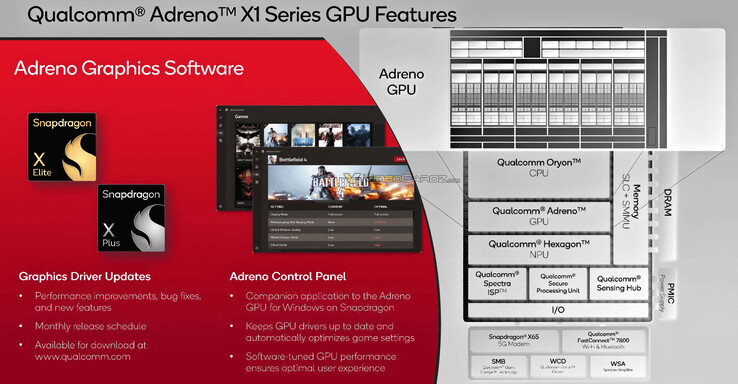 (Source de l'image : Qualcomm via VideoCardz)