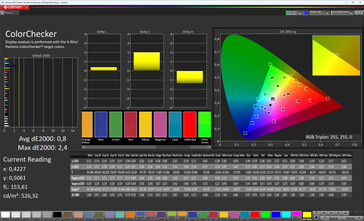 précision des couleurs (profil : normal, standard, cible : sRGB)