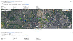 Test GNSS : Résumé