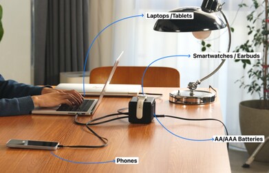 Plusieurs appareils différents peuvent être rechargés simultanément.