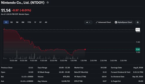 Cours de l'action Nintendo après le Nintendo Direct de juin
