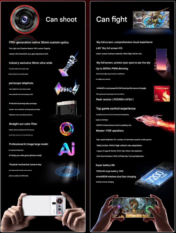 Nubia détaille les principales caractéristiques du Z80 Ultra (Image source : Nubia - machine translated)