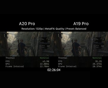 Comparaison des performances en jeu des Apple A20 Pro et A19 Pro dans Resident Evil 4 en 1320p