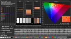 CalMAN : ColorChecker (calibré)