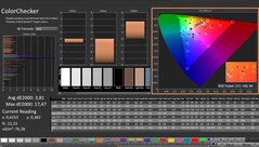 CalMAN : ColorChecker (calibré)