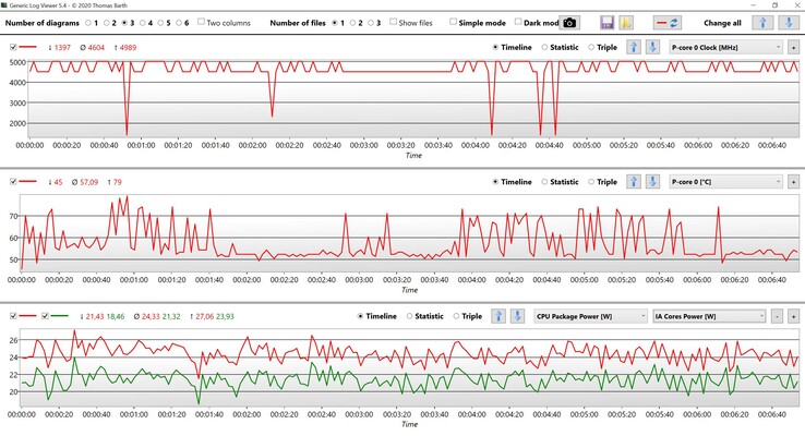 Données CPU Core i7-1360P Cinebench R23 Single