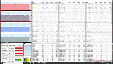 MSI GE75 8SF Raider - Sollicitations Witcher 3 (Turbo Fan activé).