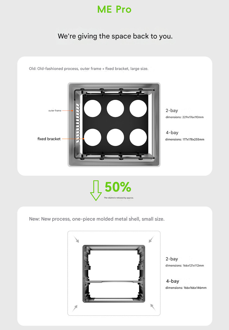 Le ME Pro NAS teaser (Image source : Beelink - machine translated)