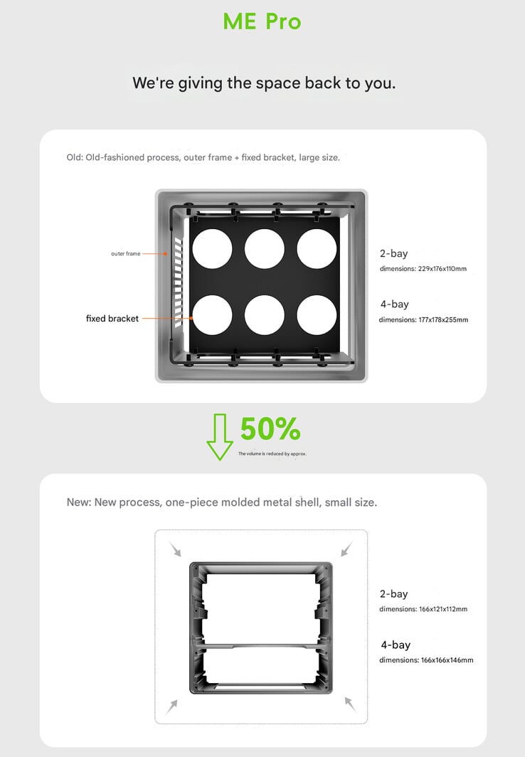 Le ME Pro NAS teaser (Image source : Beelink - machine translated)