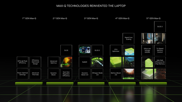 Caractéristiques du Max Q de cinquième génération (image via Nvidia)