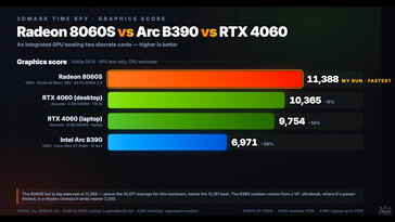 Test de performances du GPU GMKtec EVO X3.