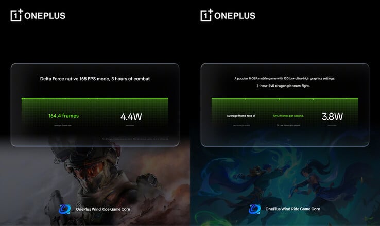 Benchmark des jeux Delta Force et MOBA (Image source : OnePlus - machine translated)