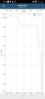 OnePlus 7 - Test de batterie GFXBench.