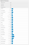 (Image source : Geekbench)