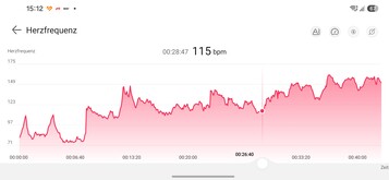 Courbe de fréquence cardiaque : Huawei Watch 6 Pro