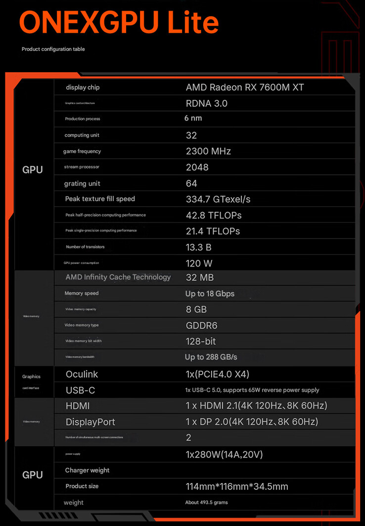 Caractéristiques de l'eGPU (Image source : OneXPlayer - machine translated)