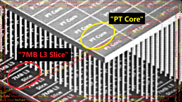 Représentation de l'architecture Zen 7 3D Core. (Source de l'image : Moore's Law Is Dead)