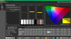 ColorChecker après étalonnage