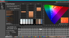 ColorChecker avant l'étalonnage