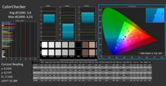 CalMAN : ColorChecker