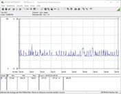 Consommation énergétique de notre système au ralenti.