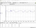 Système de test de la consommation électrique (Prime95)