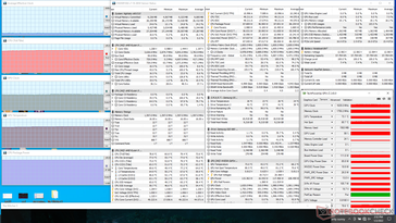 Witcher 3 stress (mode ventilateur maximum désactivé)