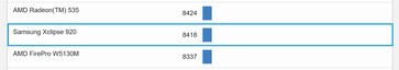 Moyenne du Xclipse 920. (Image source : Geekbench)