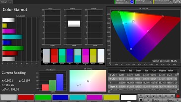 Espace colorimétrique AdobeRGB (profil de couleur naturelle)
